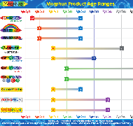 Morphun Products Age Ranges Chart 2022 (pdf)
